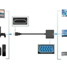 Cablu adaptor HDMI-VGA, negru