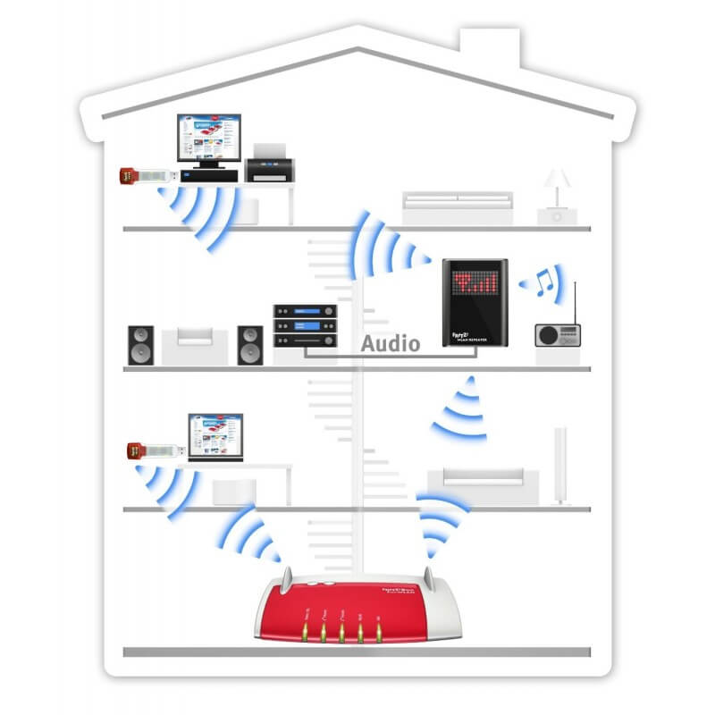 Amplificator Retea Wireless-N Wifi Repeater
